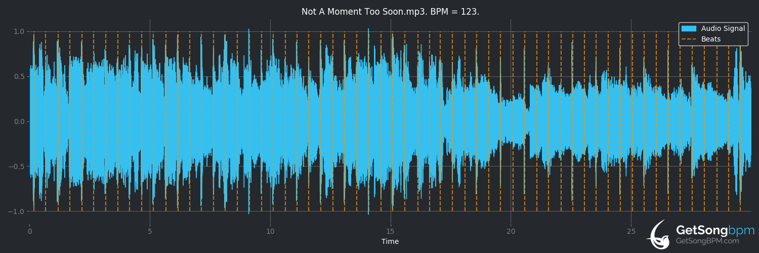 bpm analysis for Not a Moment Too Soon (Tim McGraw)