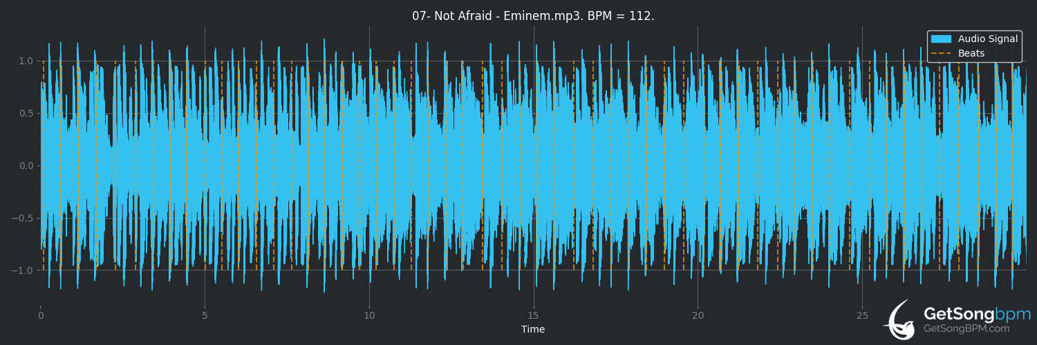 bpm analysis for Not Afraid (Eminem)