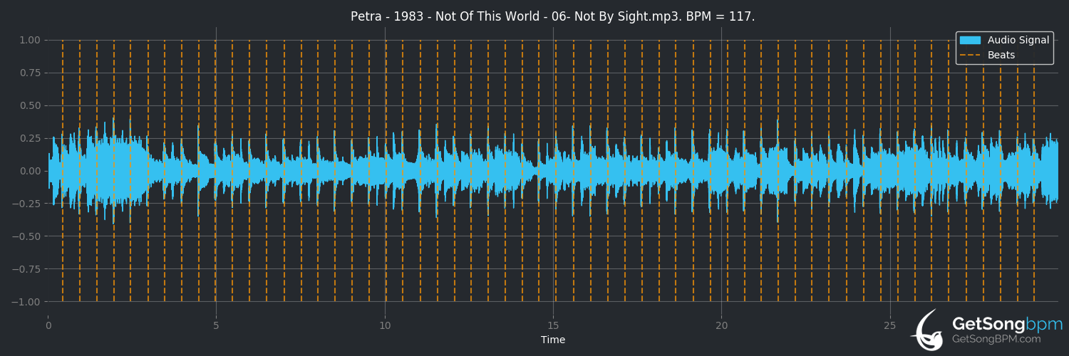 bpm analysis for Not by Sight (Petra)