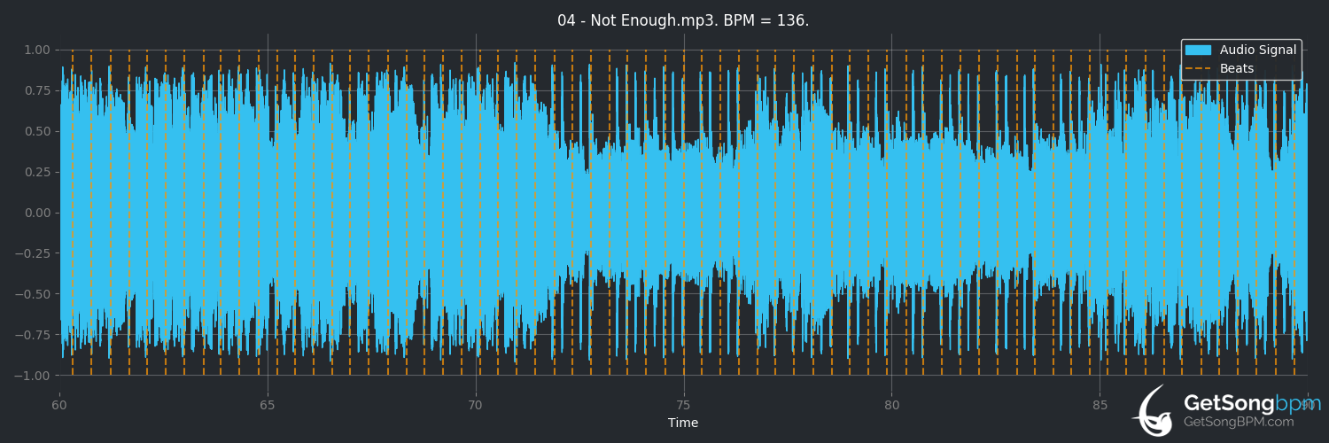bpm analysis for Not Enough (3 Doors Down)