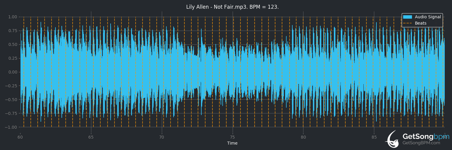 bpm analysis for Not Fair (Lily Allen)
