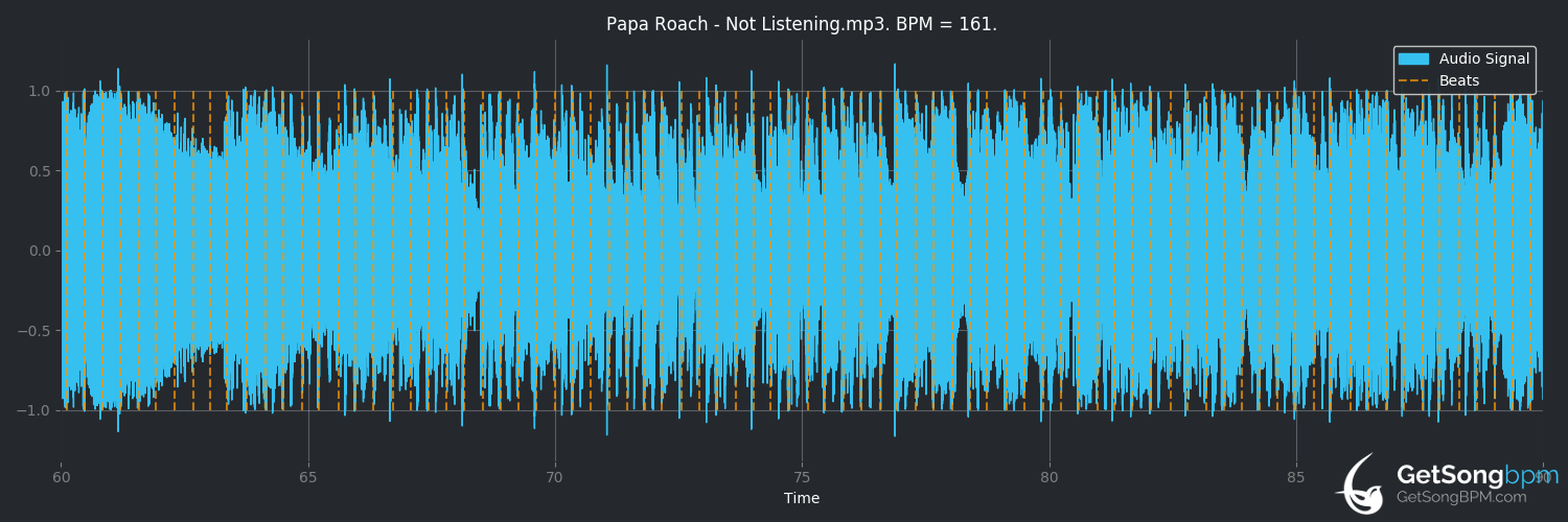 bpm analysis for Not Listening (Papa Roach)