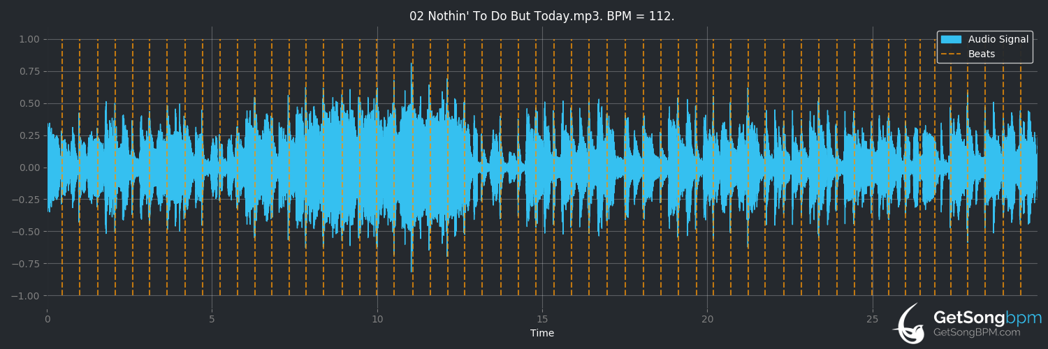 bpm analysis for Nothin' to Do but Today (Stephen Stills)