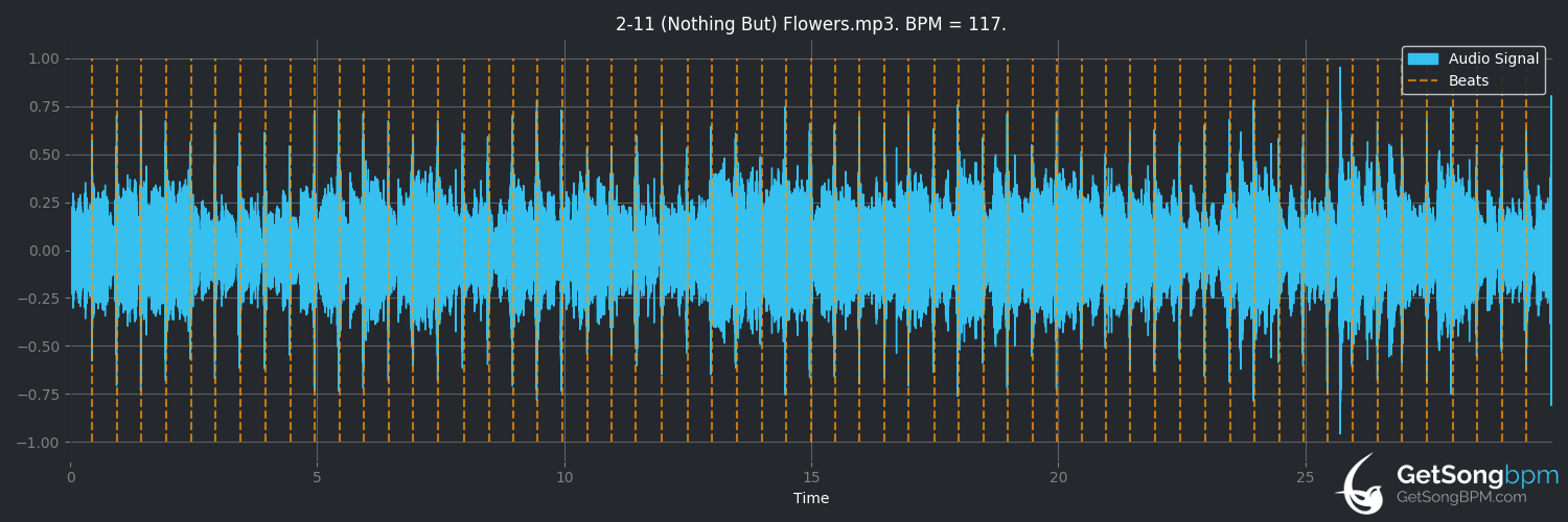 bpm analysis for (Nothing but) Flowers (Talking Heads)