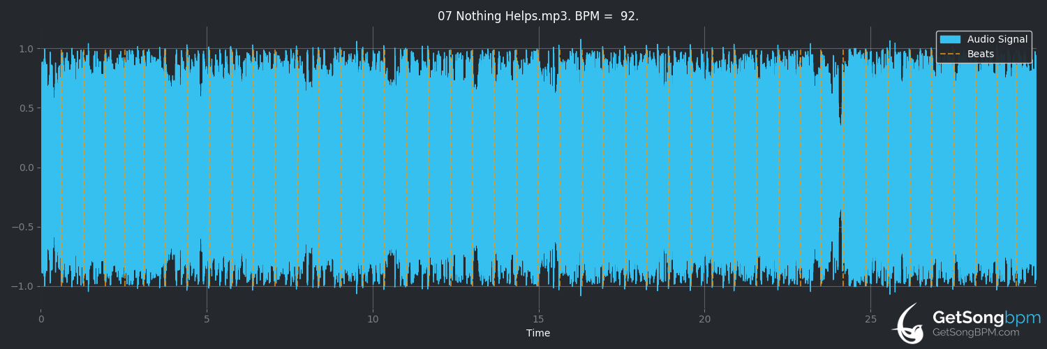bpm analysis for Nothing Helps (ONE OK ROCK)