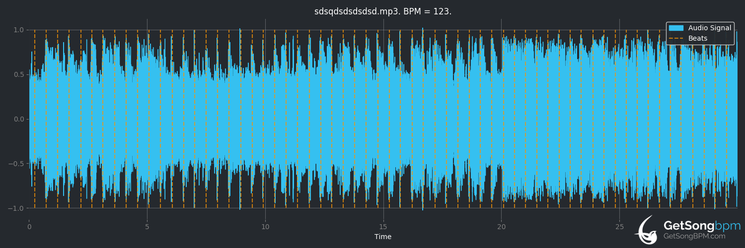 bpm analysis for Notre Dame (King of Fools) (Warbringer)