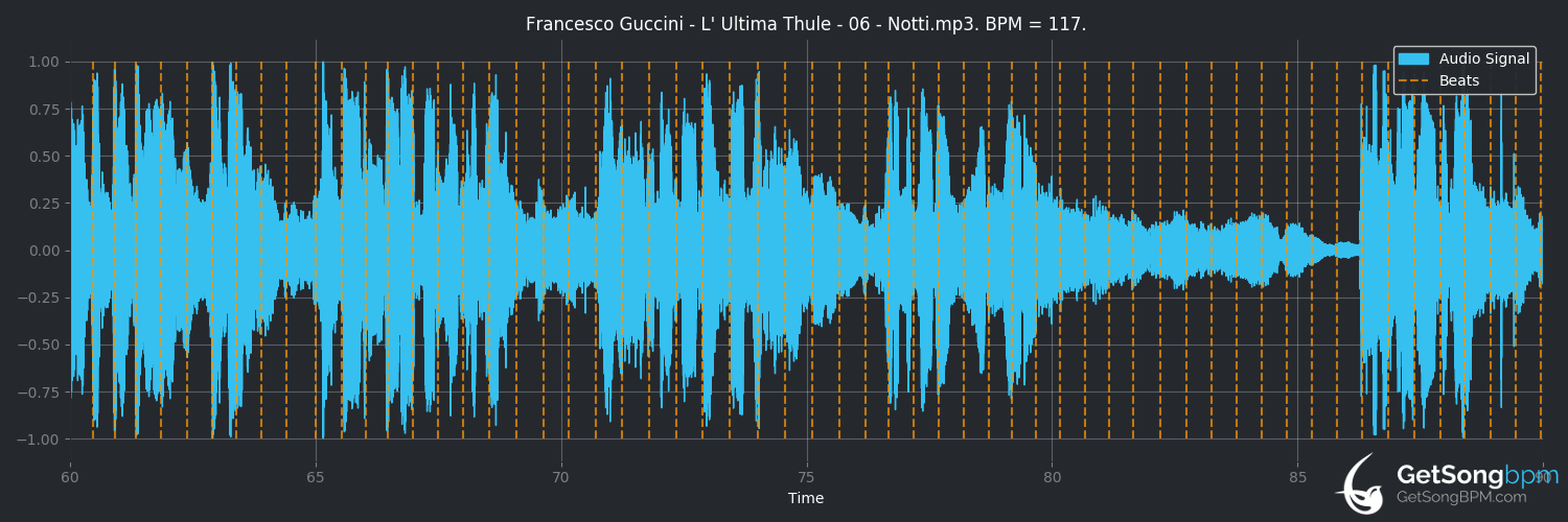 bpm analysis for Notti (Francesco Guccini)