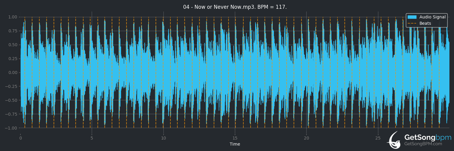 bpm analysis for Now or Never Now (Metric)