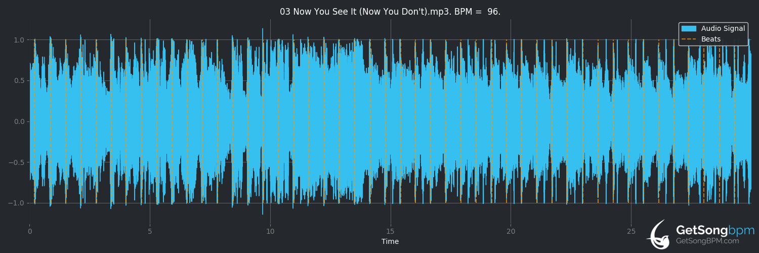 bpm analysis for Now You See It (Now You Don't) (Ozzy Osbourne)