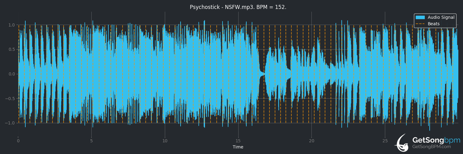 bpm analysis for NSFW (Psychostick)