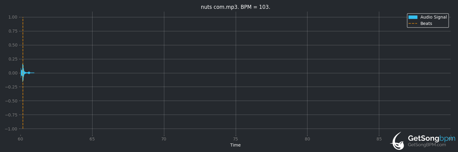 bpm analysis for Nuts (AS1)