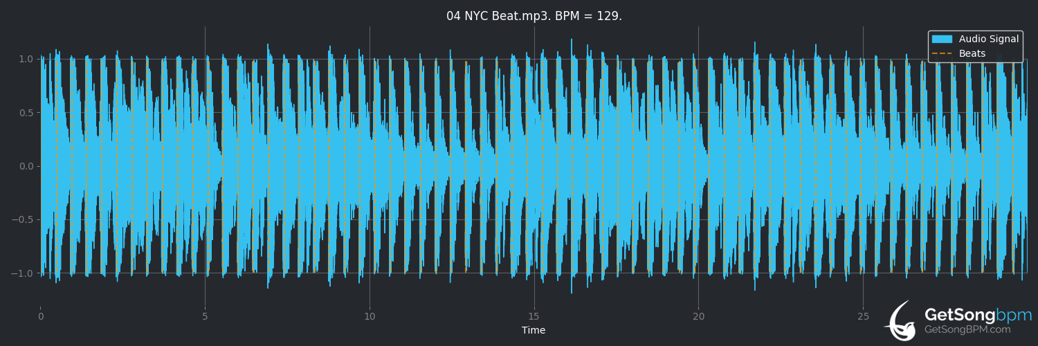 bpm analysis for NYC Beat (Armand van Helden)