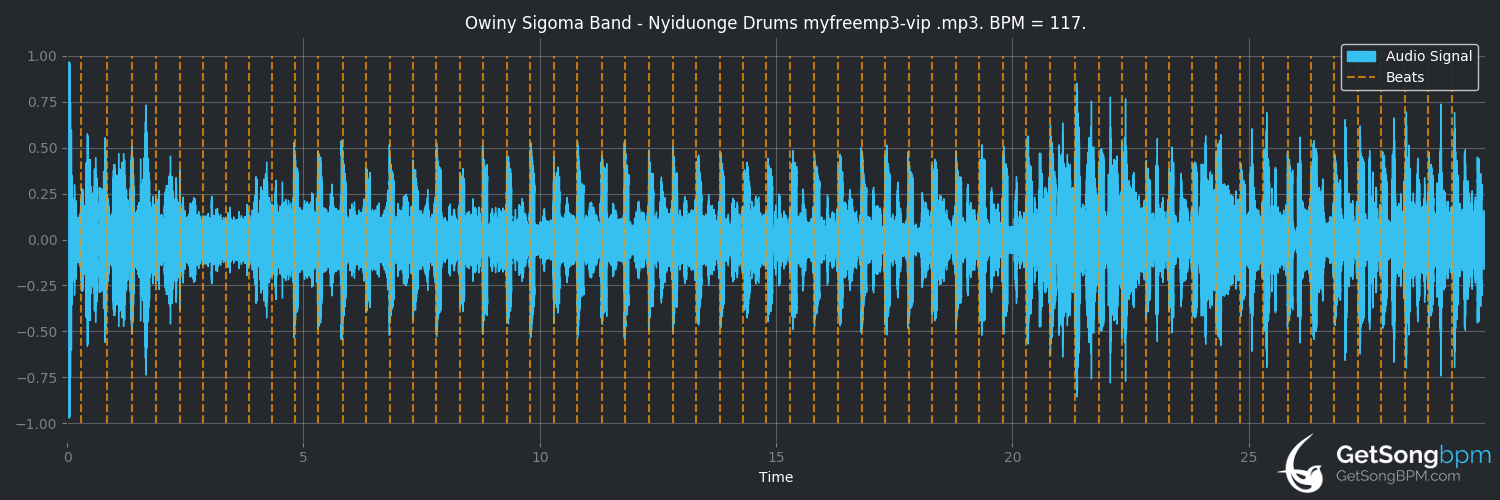 bpm analysis for Nyiduonge Drums (Owiny Sigoma Band)