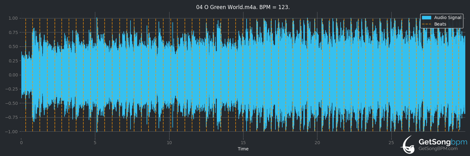 bpm analysis for O Green World (Gorillaz)