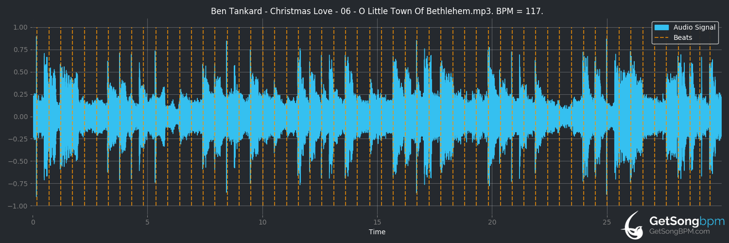 bpm analysis for O Little Town of Bethlehem (Ben Tankard)