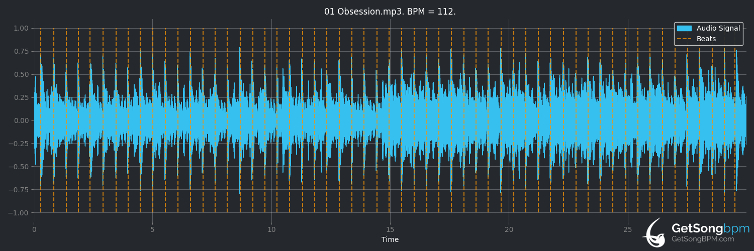 bpm analysis for Obsession (Animotion)