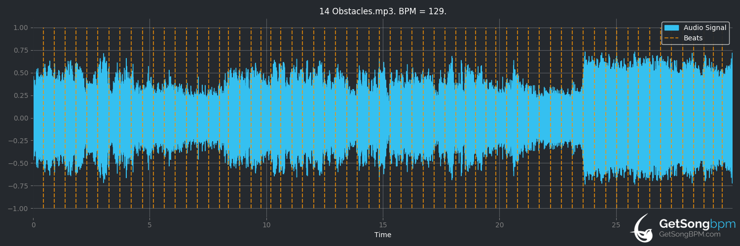 bpm analysis for Obstacles (Syd Matters)
