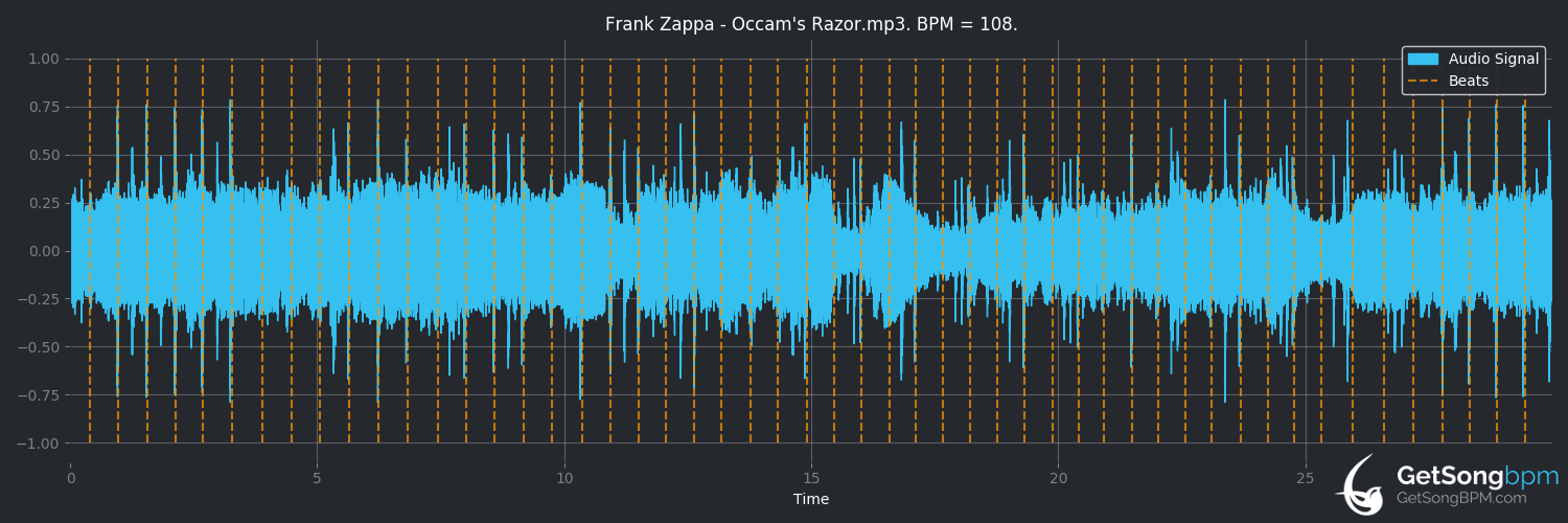 bpm analysis for Occam's Razor (Frank Zappa)
