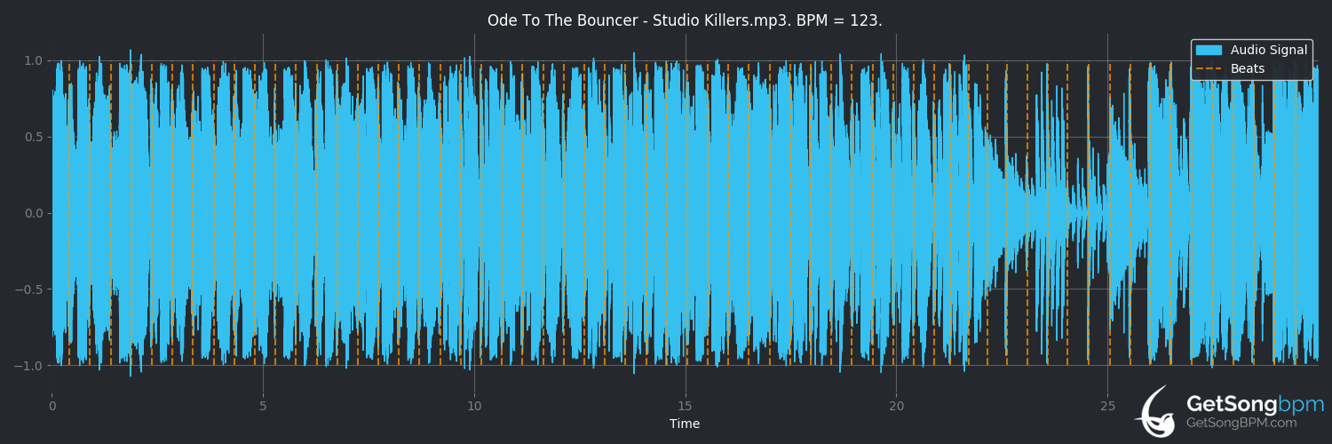 bpm analysis for Ode to the Bouncer (Studio Killers)