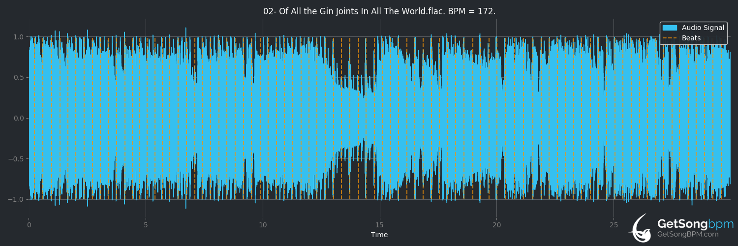 bpm analysis for Of All the Gin Joints in All the World (Fall Out Boy)