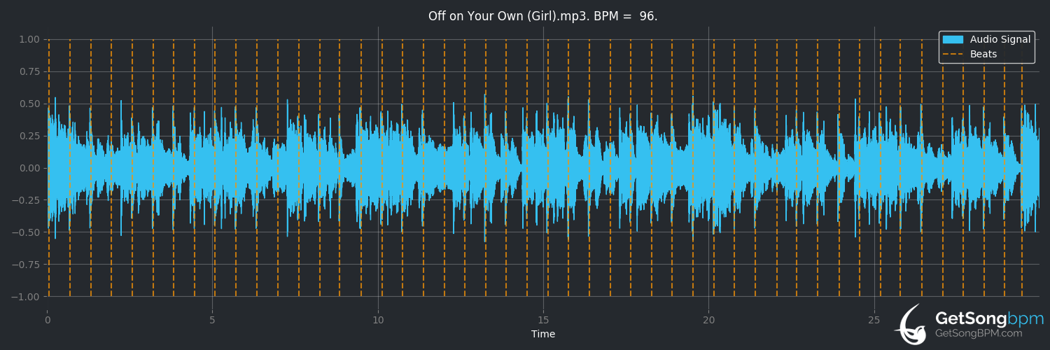 bpm analysis for Off on Your Own (Girl) (Al B. Sure!)