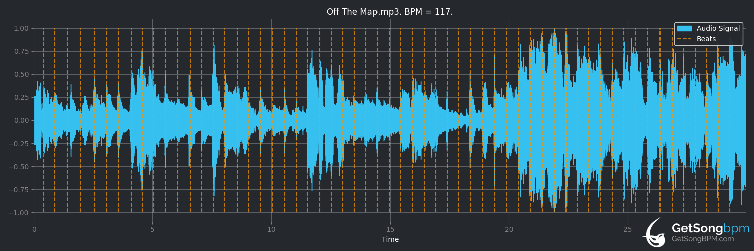 bpm analysis for Off the Map (Guy Clark)