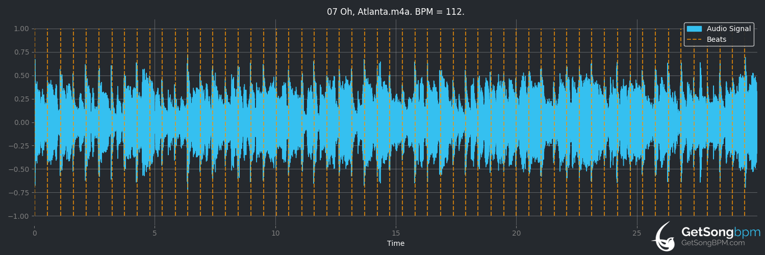 bpm analysis for Oh, Atlanta (Bad Company)