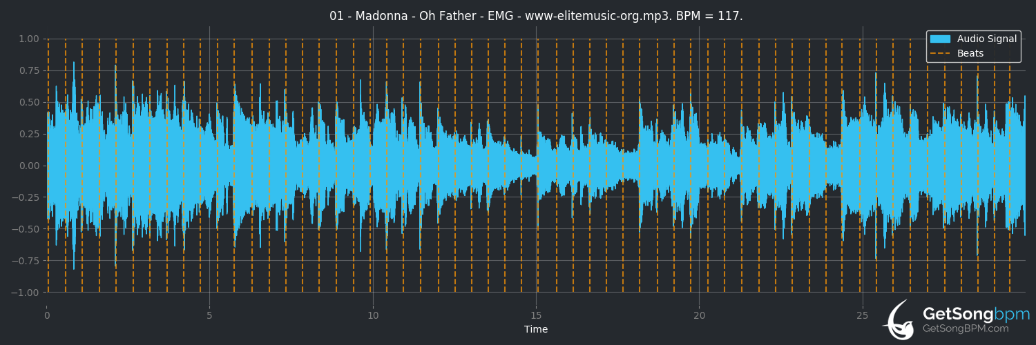 bpm analysis for Oh Father (Madonna)
