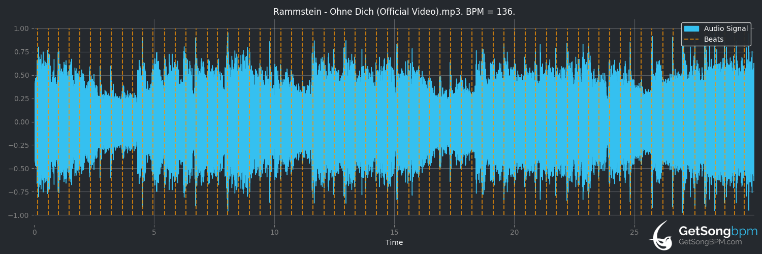 bpm analysis for Ohne dich (Rammstein)