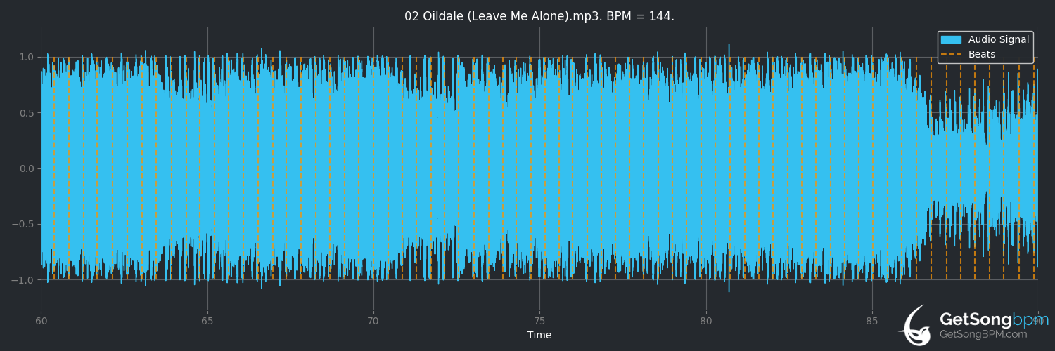 bpm analysis for Oildale (Leave Me Alone) (Korn)