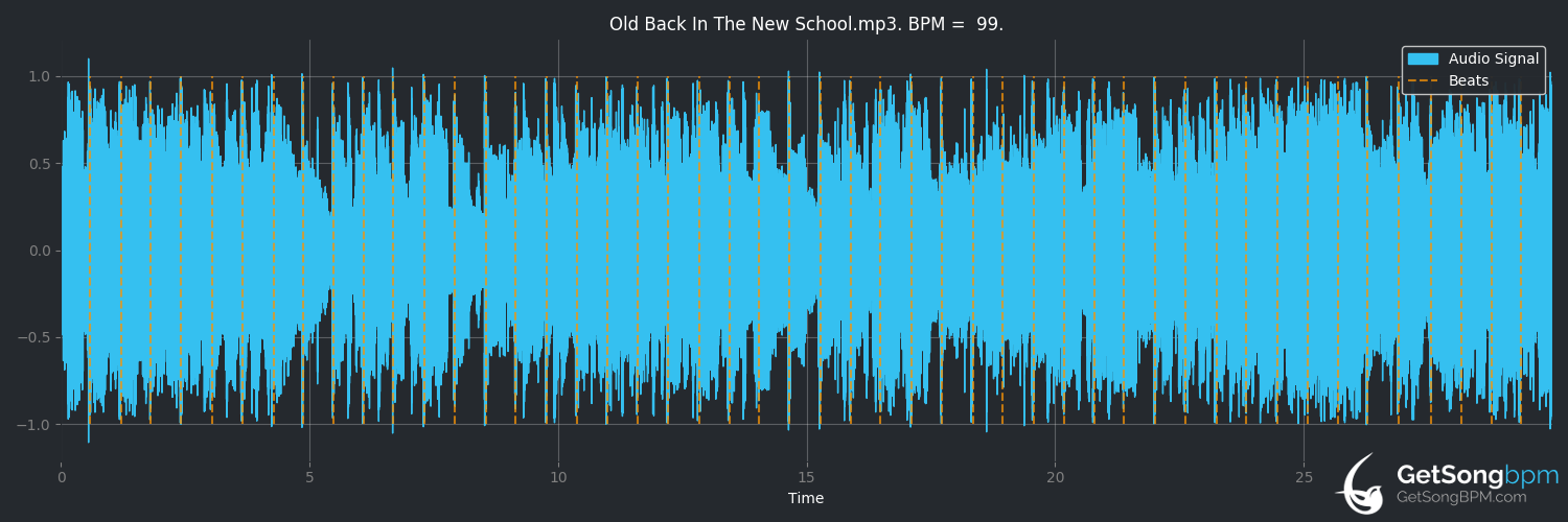 bpm analysis for Old Back In the New School (Justin Moore)