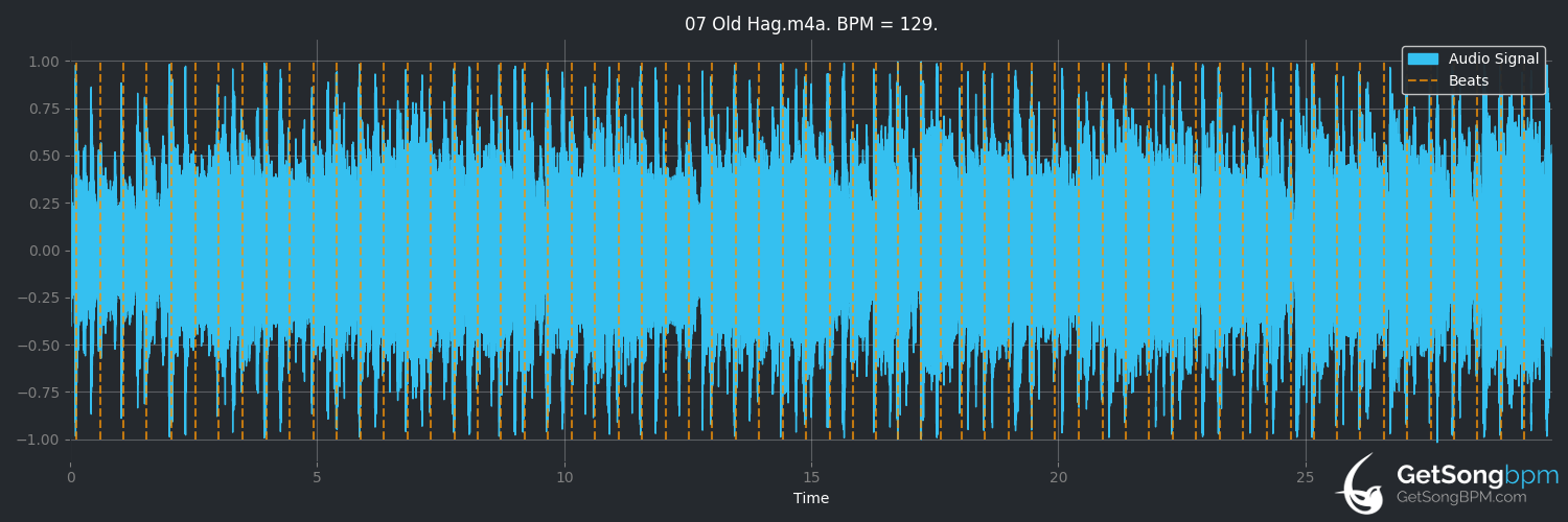 bpm analysis for Old Hag (The Corrs)