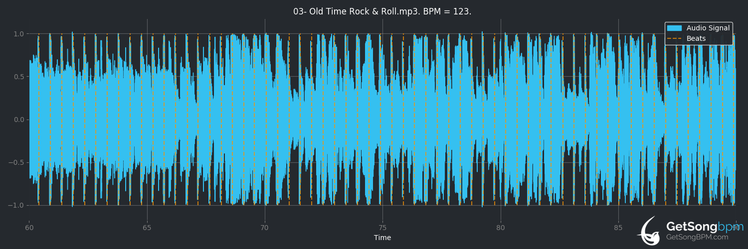Bpm For Old Time Rock Roll Bob Seger The Silver Bullet Band Getsongbpm