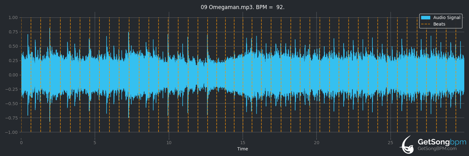 bpm analysis for Omegaman (The Police)