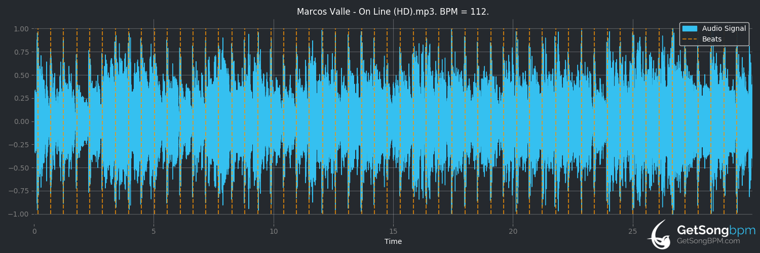 bpm analysis for On Line (Marcos Valle)