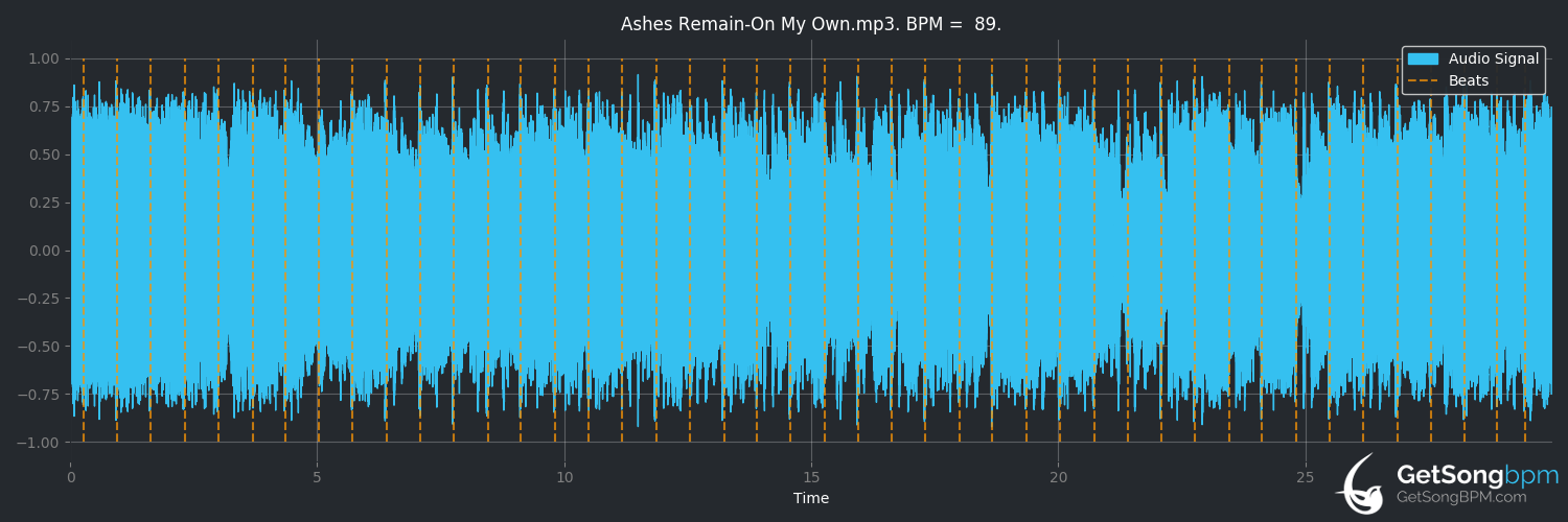 bpm analysis for On My Own (Ashes Remain)