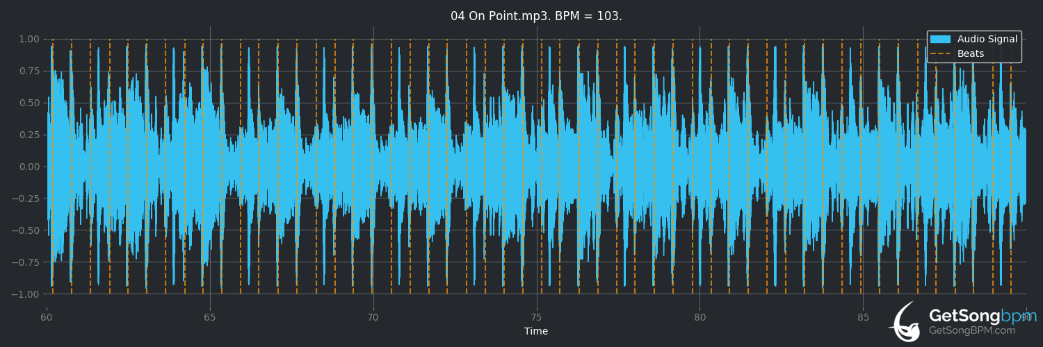 bpm analysis for On Point (House of Pain)