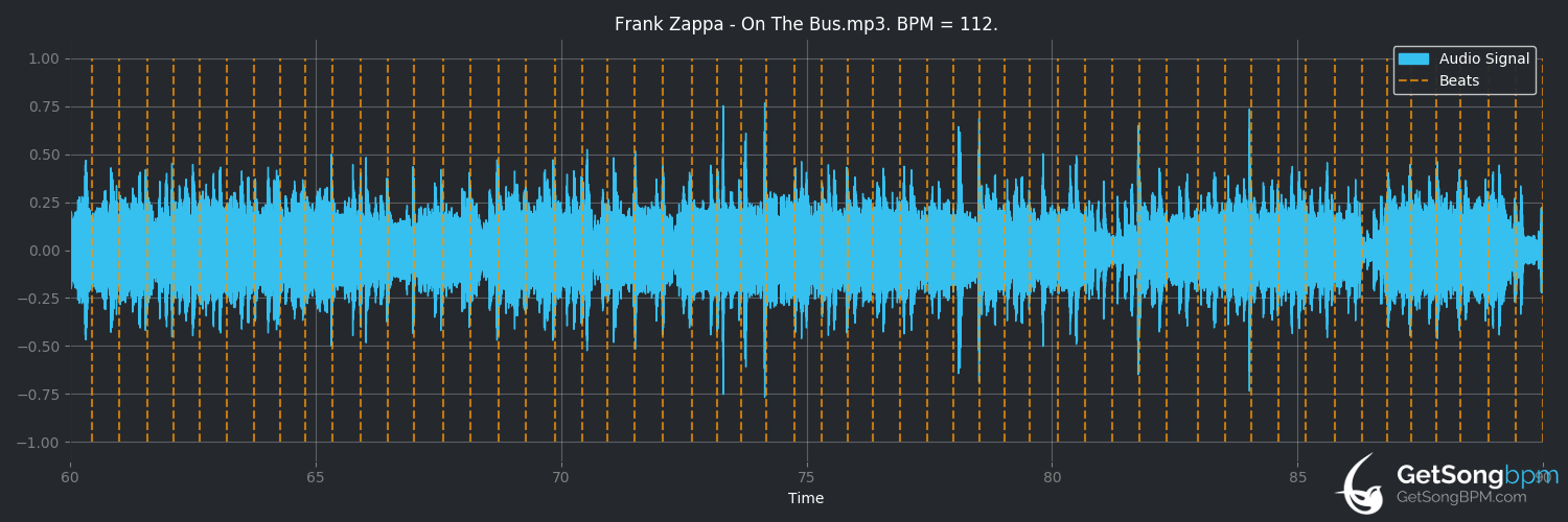 bpm analysis for On The Bus (Frank Zappa)