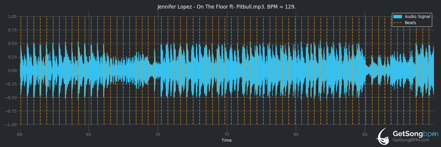 jennifer lopez on the floor songs mp3