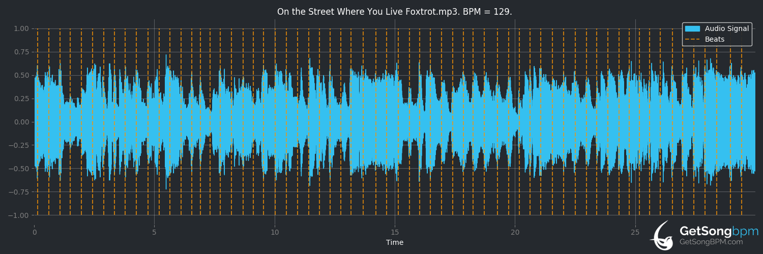 bpm analysis for On the Street Where You Live (Dean Martin)