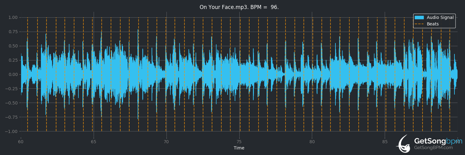 bpm analysis for On Your Face (Earth, Wind & Fire)