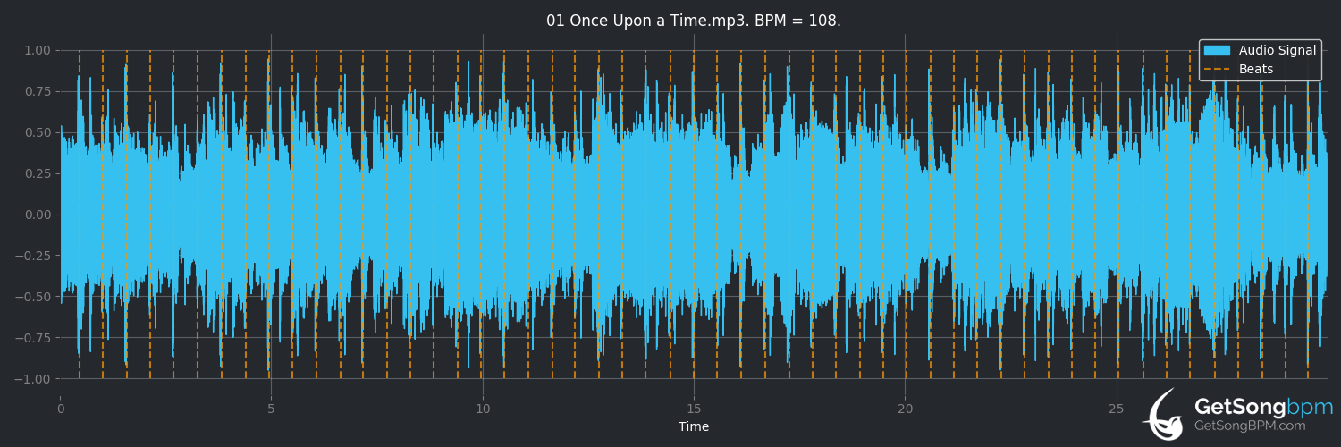 bpm analysis for Once Upon a Time (Simple Minds)