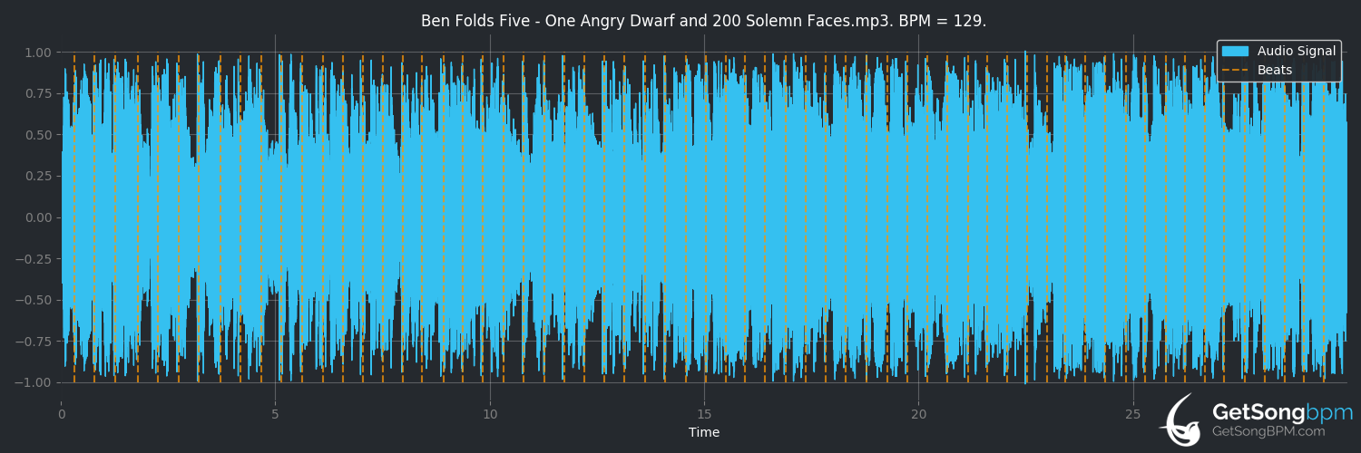 bpm analysis for One Angry Dwarf and 200 Solemn Faces (Ben Folds Five)