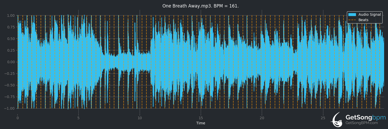 bpm analysis for One Breath Away (Billy Idol)