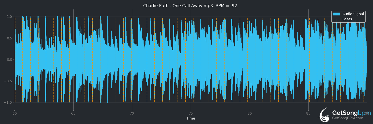 bpm analysis for One Call Away (Charlie Puth)