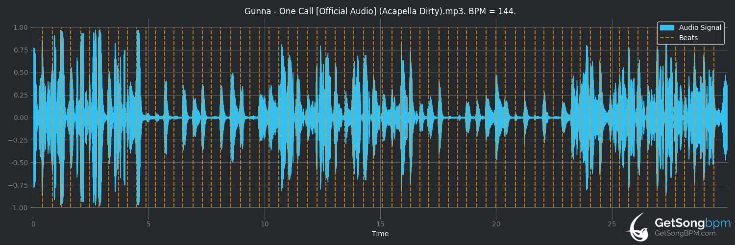 bpm analysis for One Call (Gunna)