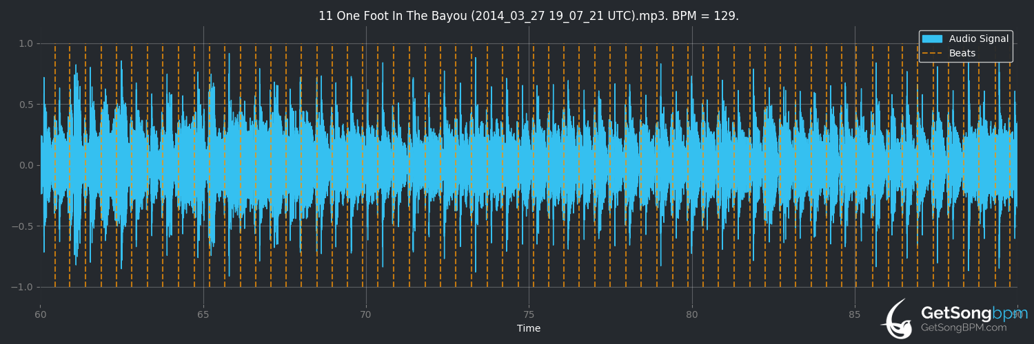 bpm analysis for One Foot in the Bayou (Tab Benoit)