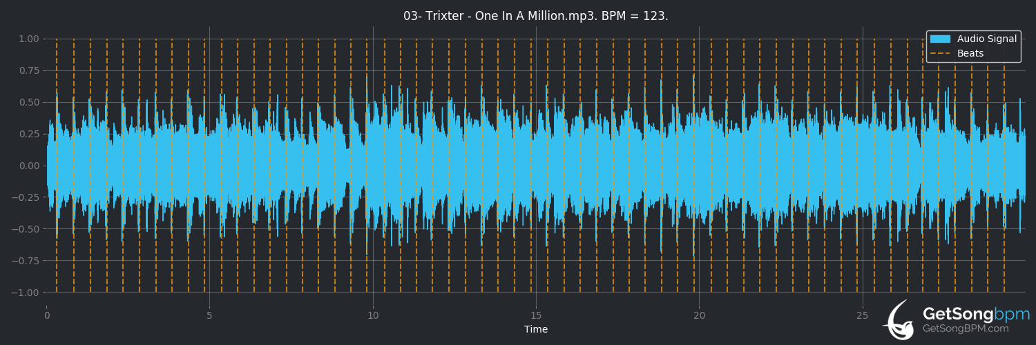 bpm analysis for One in a Million (Trixter)