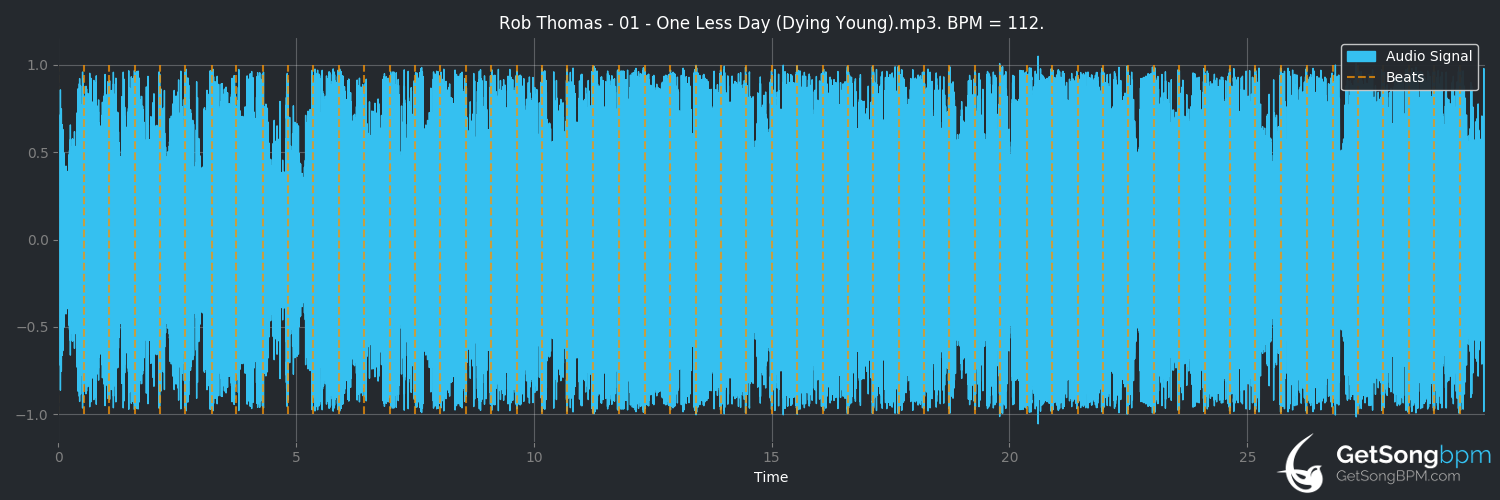 bpm analysis for One Less Day (Dying Young) (Rob Thomas)