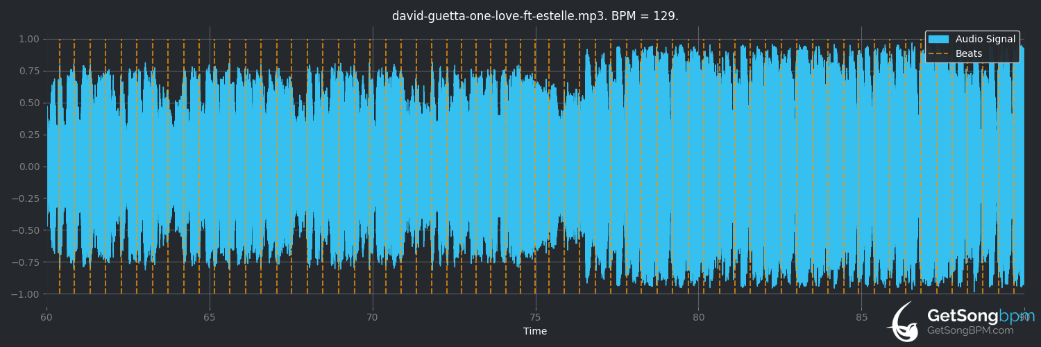 bpm analysis for One Love (David Guetta)